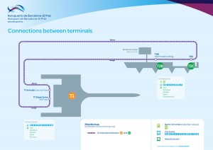 Lageplan der Terminals am Flughafen Barcelona